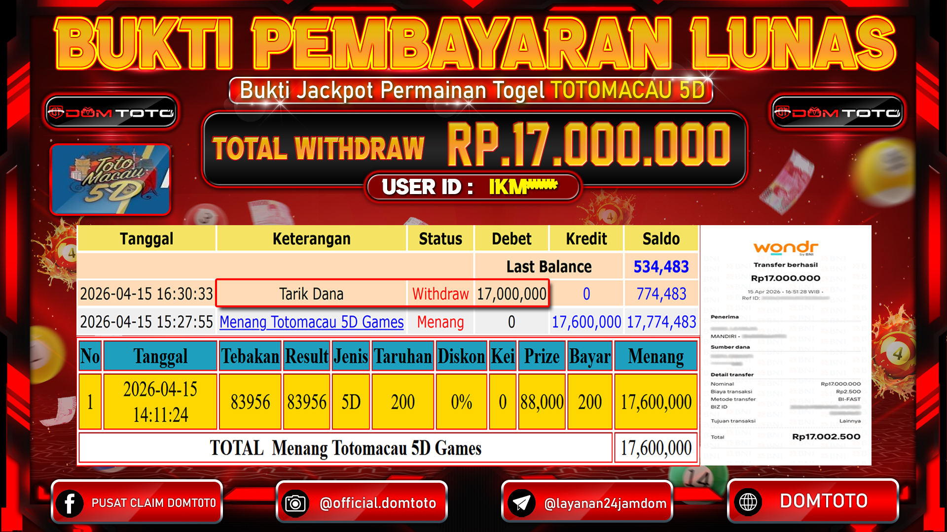 JACKPOT TOGEL TOTO MACAU 5D 15 APRIL 2026